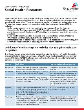 Page 1 of Social Health Resources document